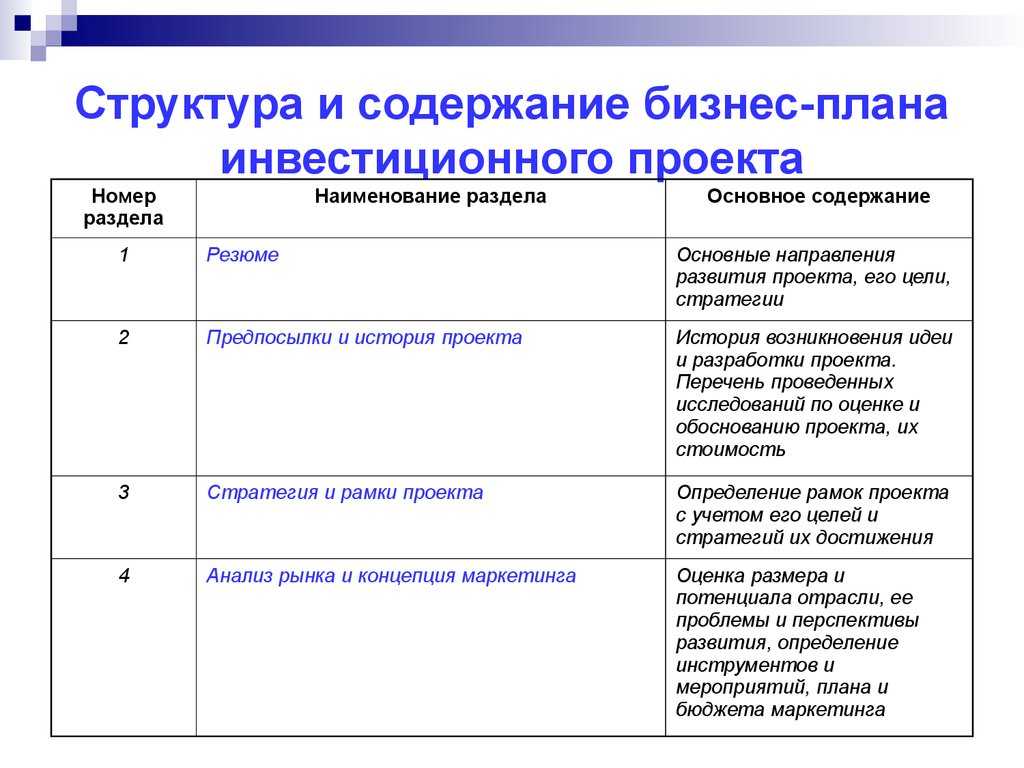 Принципы формирования бизнес плана инвестиционного проекта