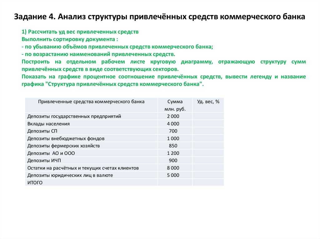 Анализ привлеченных средств - реферат