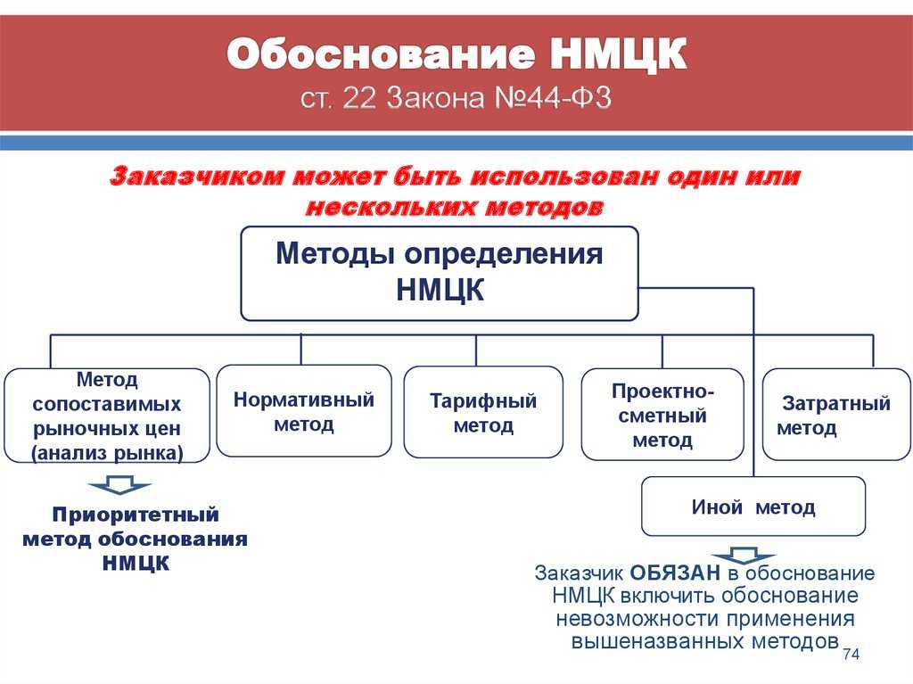 Какие инновации внедряли сети в 2021 году?