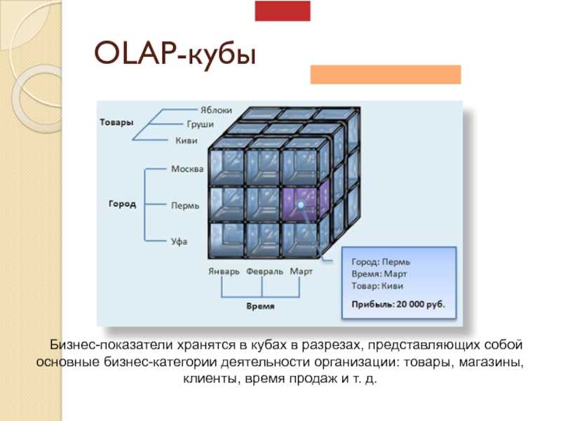 Преимущества olap-систем. реферат. менеджмент. 2011-12-11