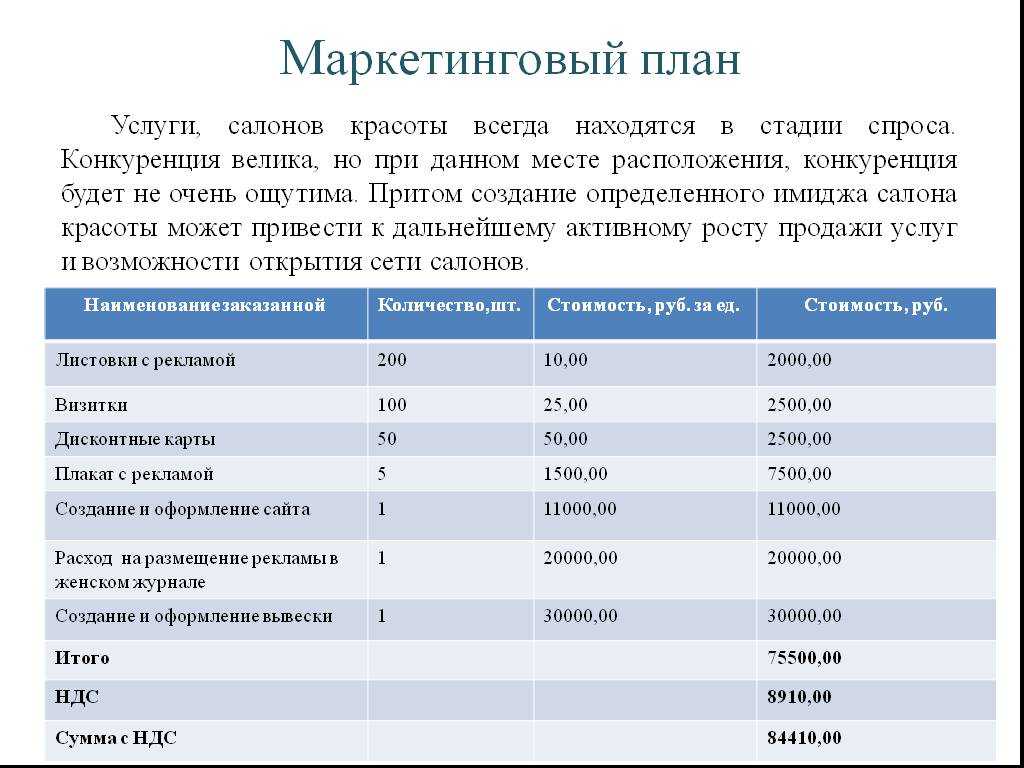 Бизнес план для самозанятых парикмахер