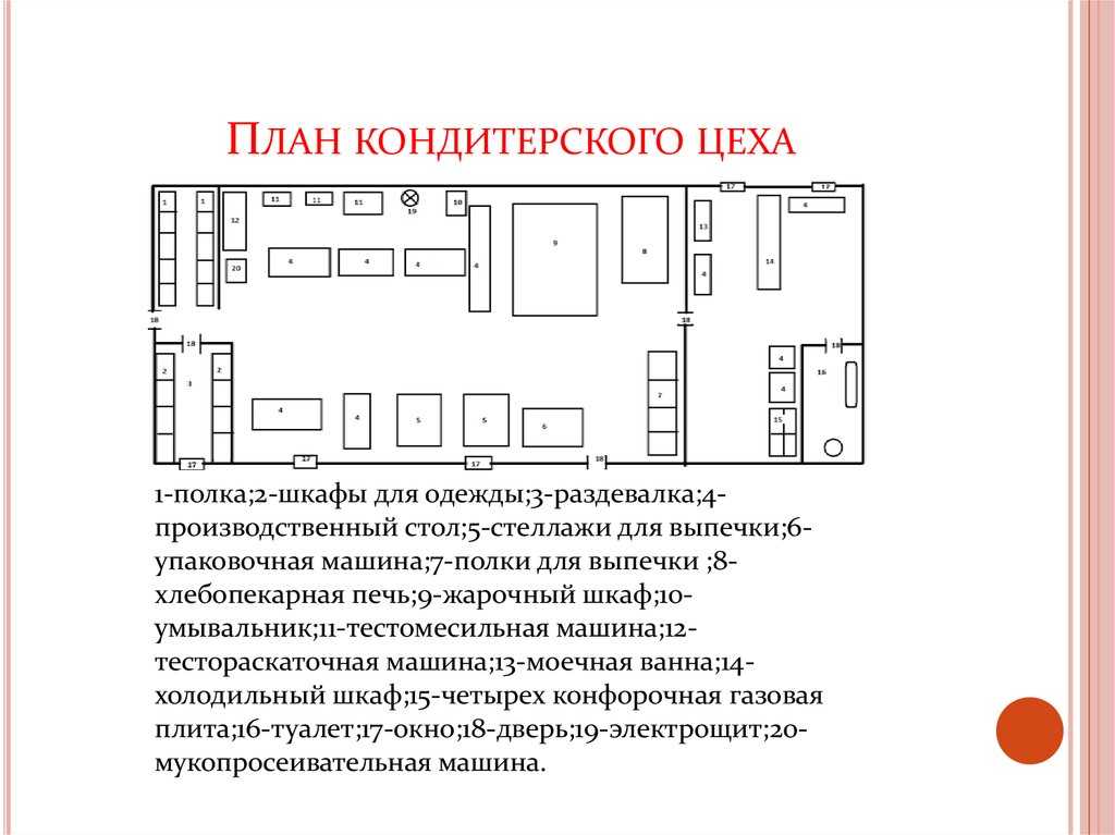 Мини-завод по производству пельменей — быстрый старт
