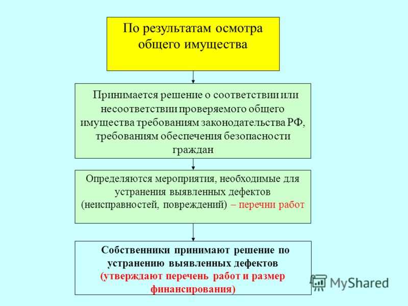 Акт единичного (технического) осмотра: скачать бланк и образец заполнения 2021 года