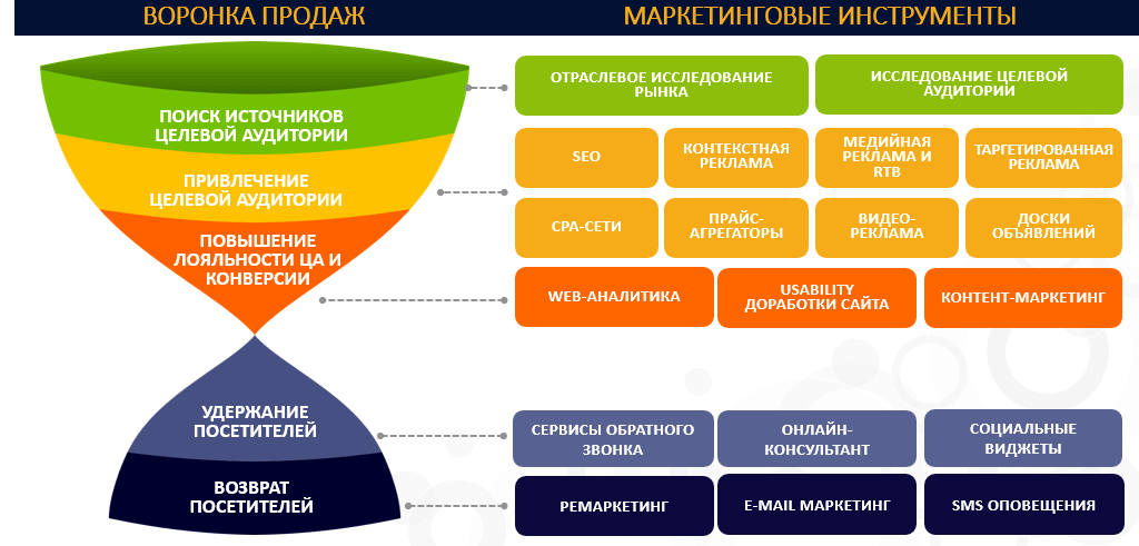 Бизнес-план магазина подарков