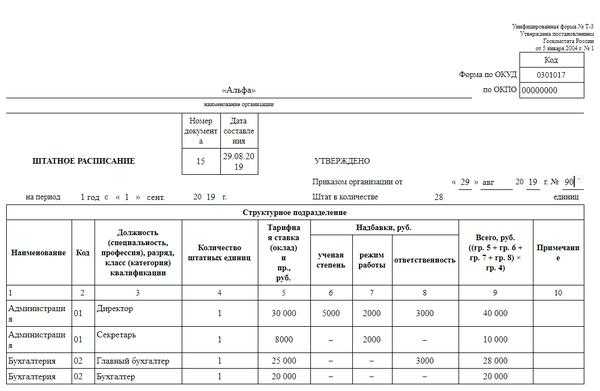 Должность - это не просто штатная единица, а основная характеристика обязанностей сотрудника
