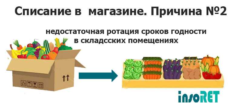 Ротация продукции - это что. ротация товаров: что это такое, виды, правила организации, задачи, плюсы и минусы