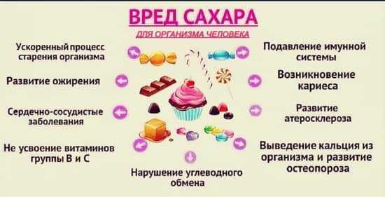 Сахароза: что это, получение и свойства, отличие сахарозы от сахара, глюкозы и фруктозы, где содержится сахароза