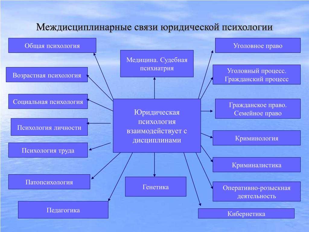 Уголовное право