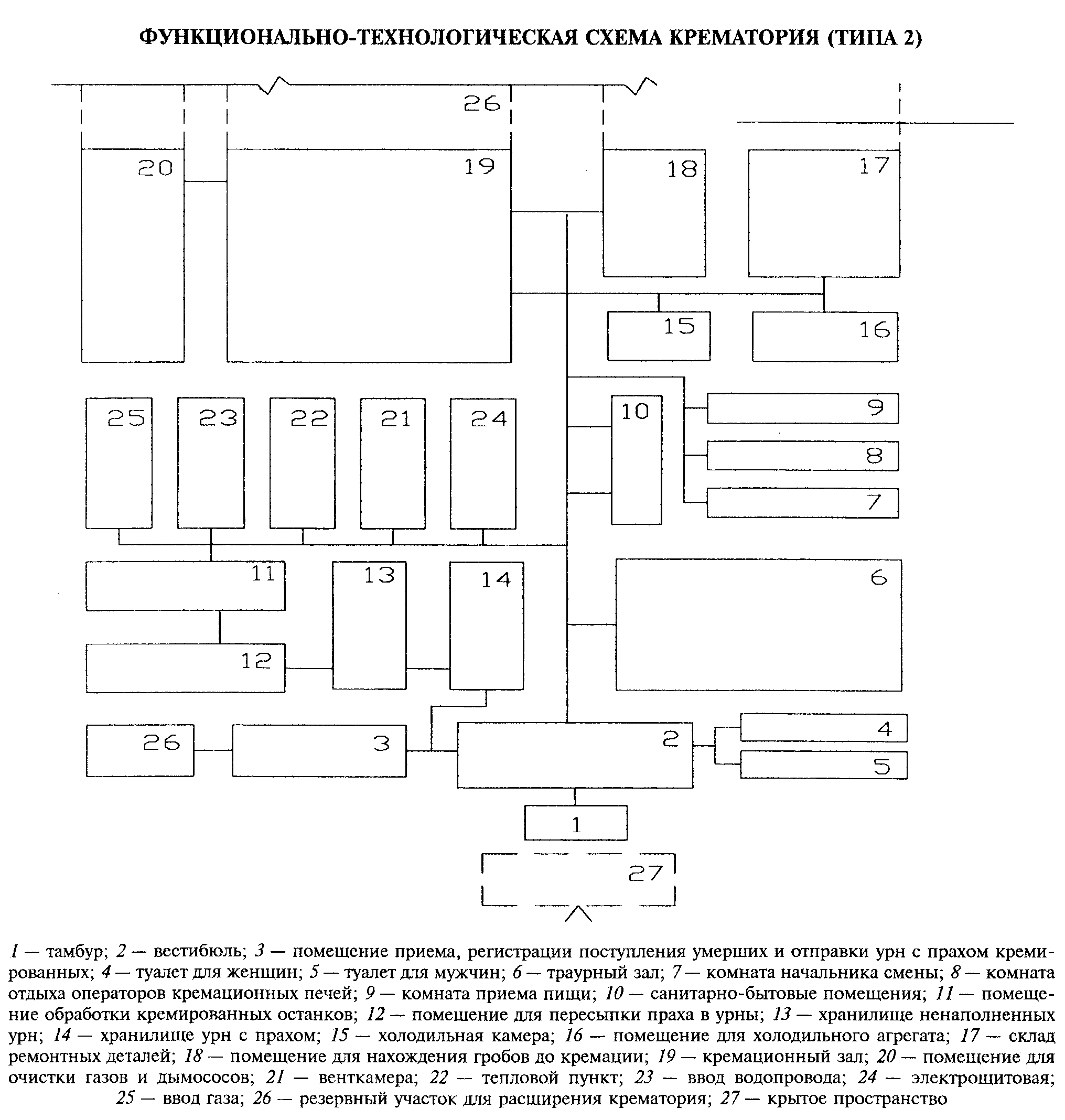 План крематория. Функциональная схема крематория. Схема здания крематория на Шафировском. Функциональное зонирование крематория. Схема территории крематория СПБ.