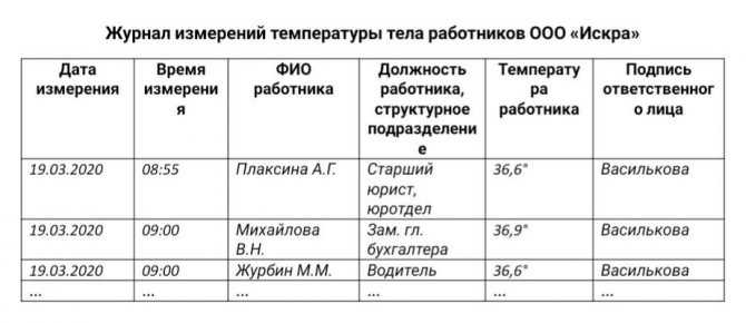 Журнал учета сотрудников термометрии образец при коронавирусе