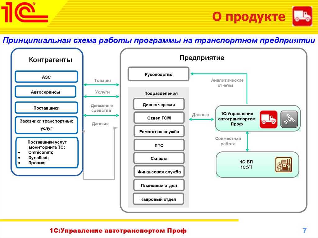 Данные разработки производственной программы используются для разработки подразделов плана