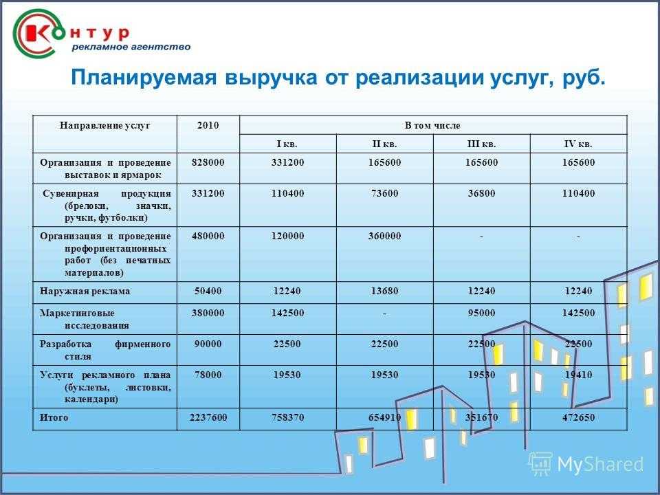 Этапы создания предприятия