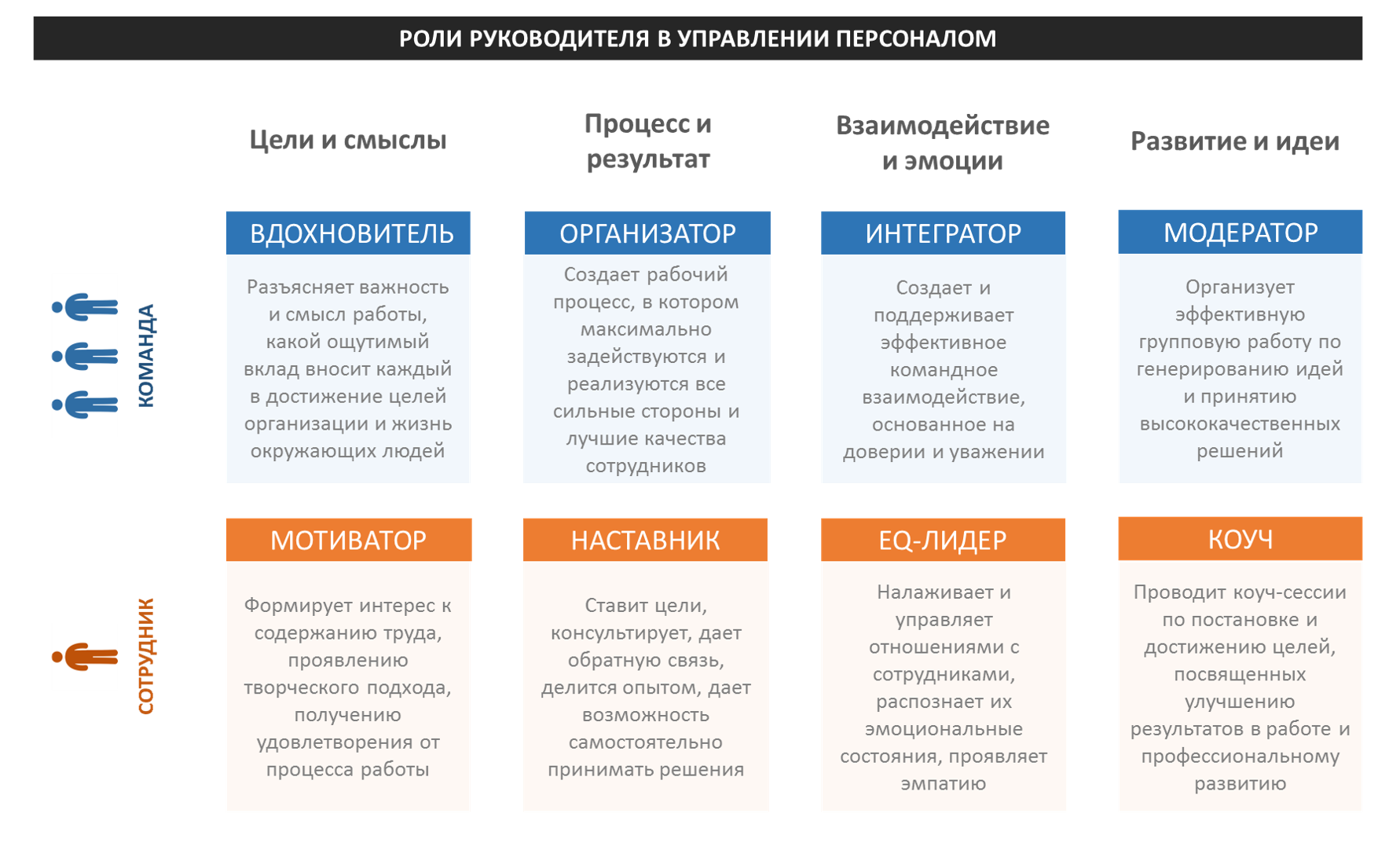 Как работать начальником отдела. Роль начальника отдела в управлении персоналом. Коучинг в управлении персоналом. Бренд руководителя. Цели для руководителя отдела персонала.