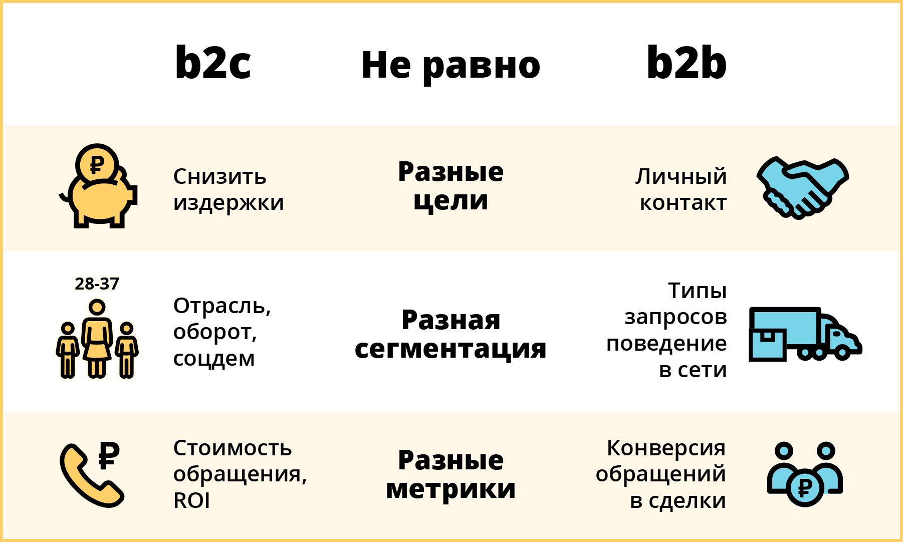 Коммуникационные проекты в сфере в2в и в2с