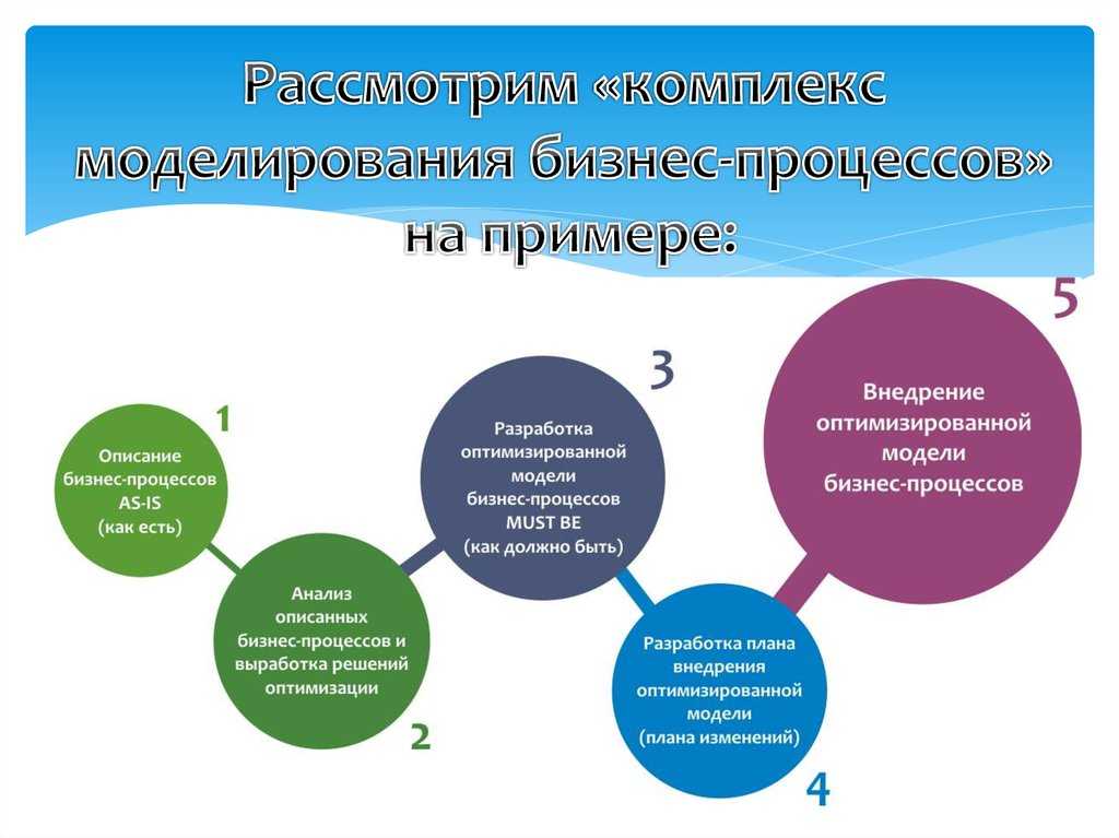 Как начать с нуля рыбный бизнес: практические рекомендации