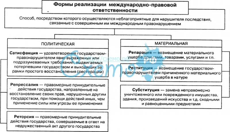 Санкции в международном праве презентация