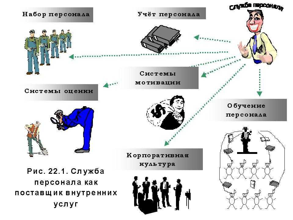 Картинки служба управления персоналом