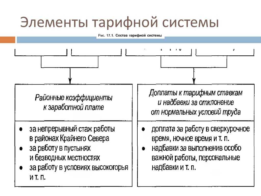 Тарифная система оплаты труда картинки