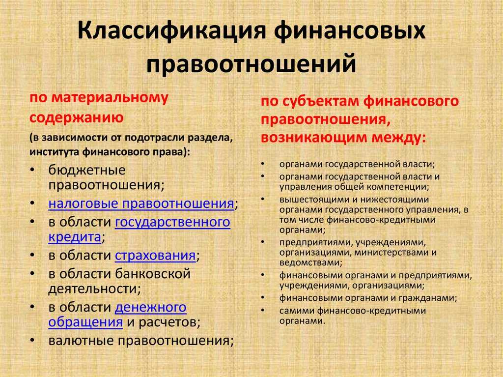 Понятие, виды и структура гражданского правоотношения