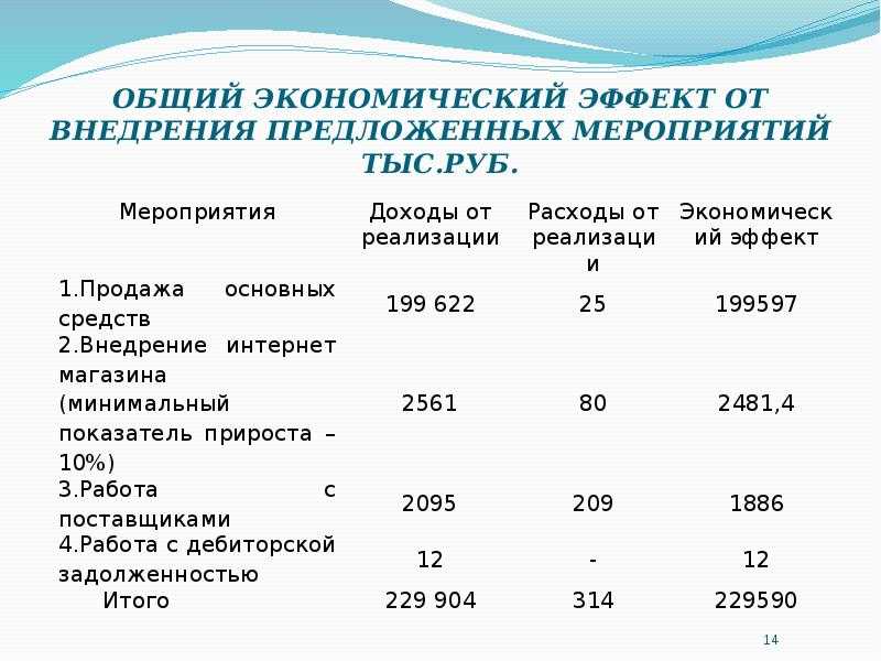 Как рассчитать эффект