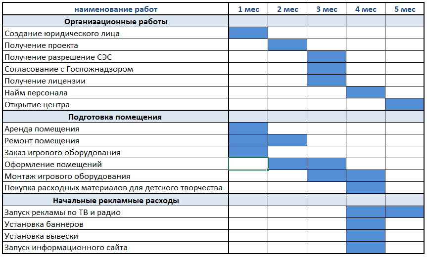 Трендовый бизнес 2019: студия веб-дизайна