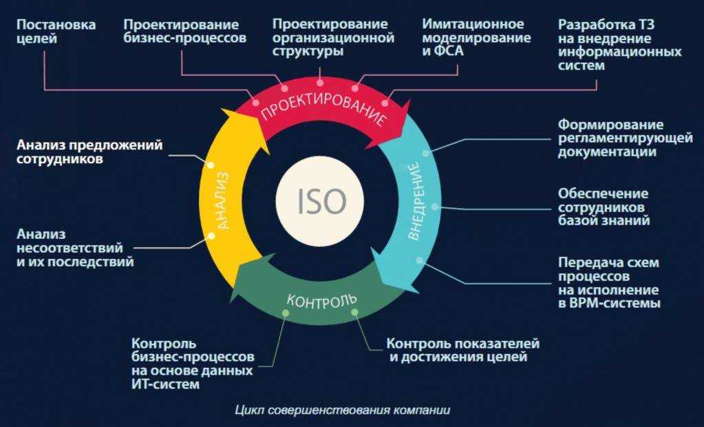 Как открыть кадровое агентство по подбору персонала с нуля