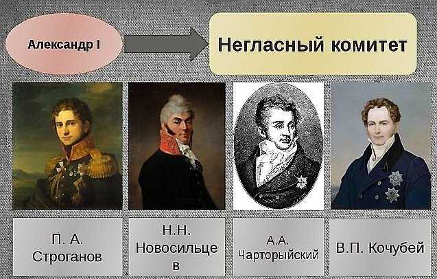 Негласный комитет – это что такое? кто входил в состав негласного комитета