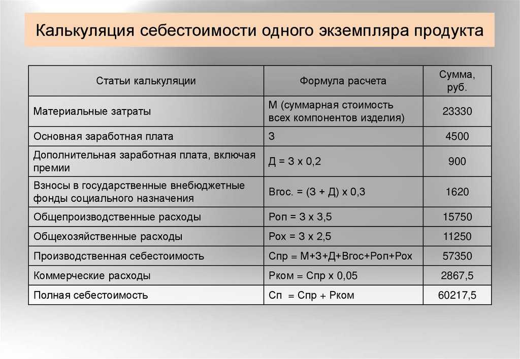 Расчеты себестоимости выпускаемой продукции услуг выполняются в разделе бизнес плана