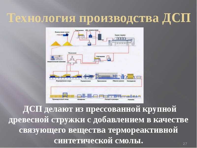 Технология производства древесноволокнистых плит