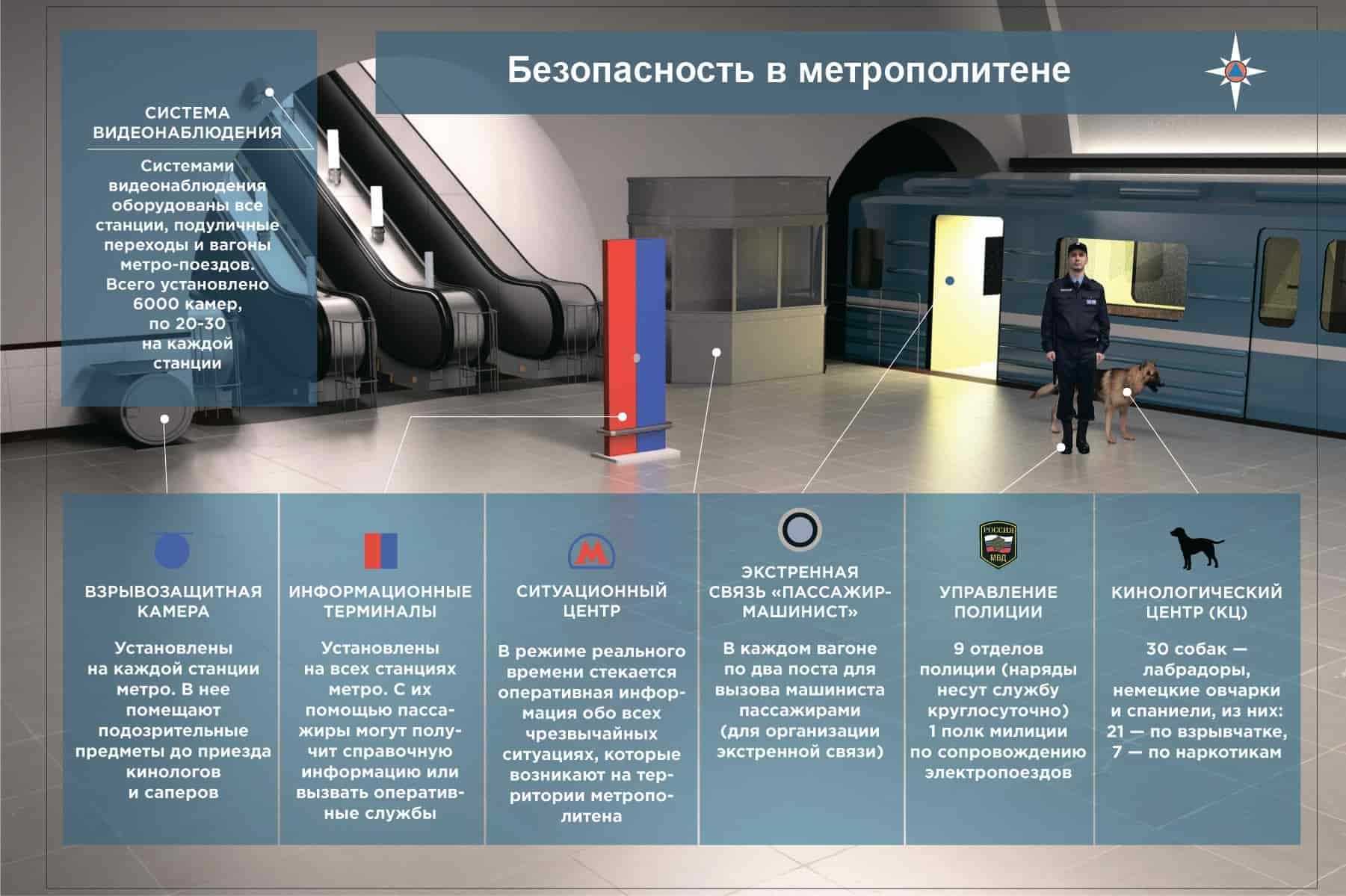 метро московская печать