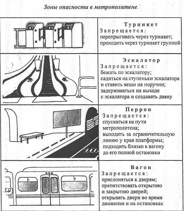 Правила поведения в метро картинки