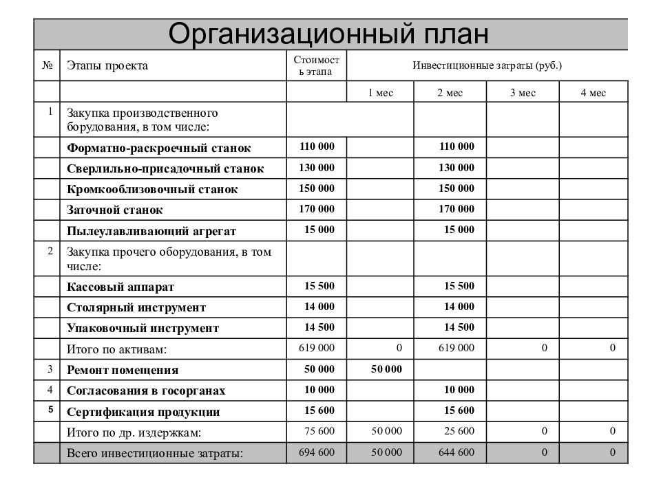 Продажа мебели бизнес план