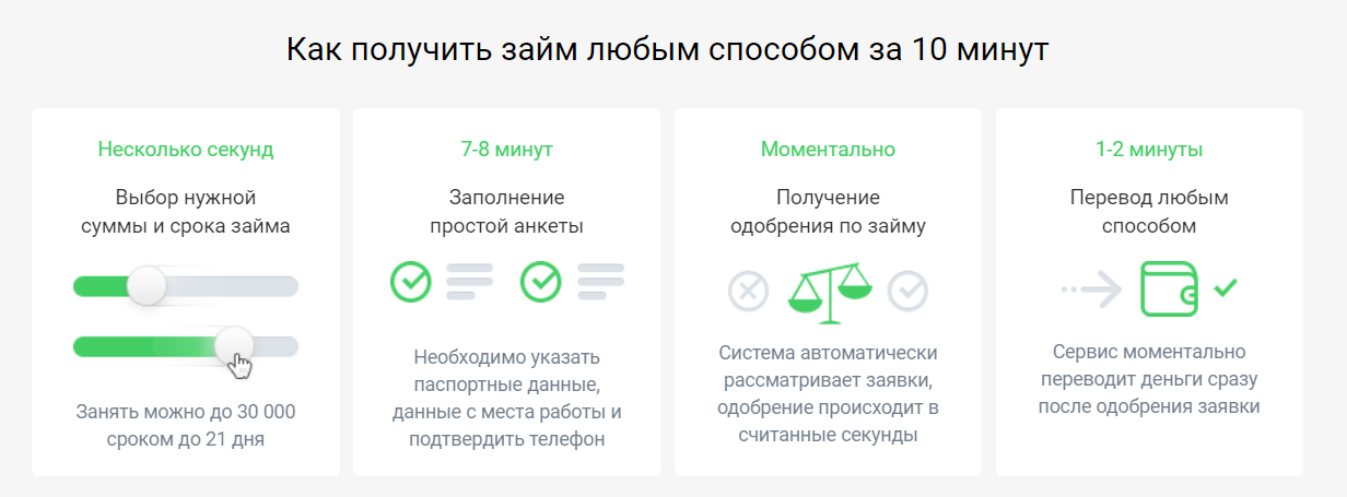 Выбери нужный способ. ЕКАПУСТА займ на карту. Как получить займ. Как получить займ в МФО. Взять займ в ЕКАПУСТА на карту.