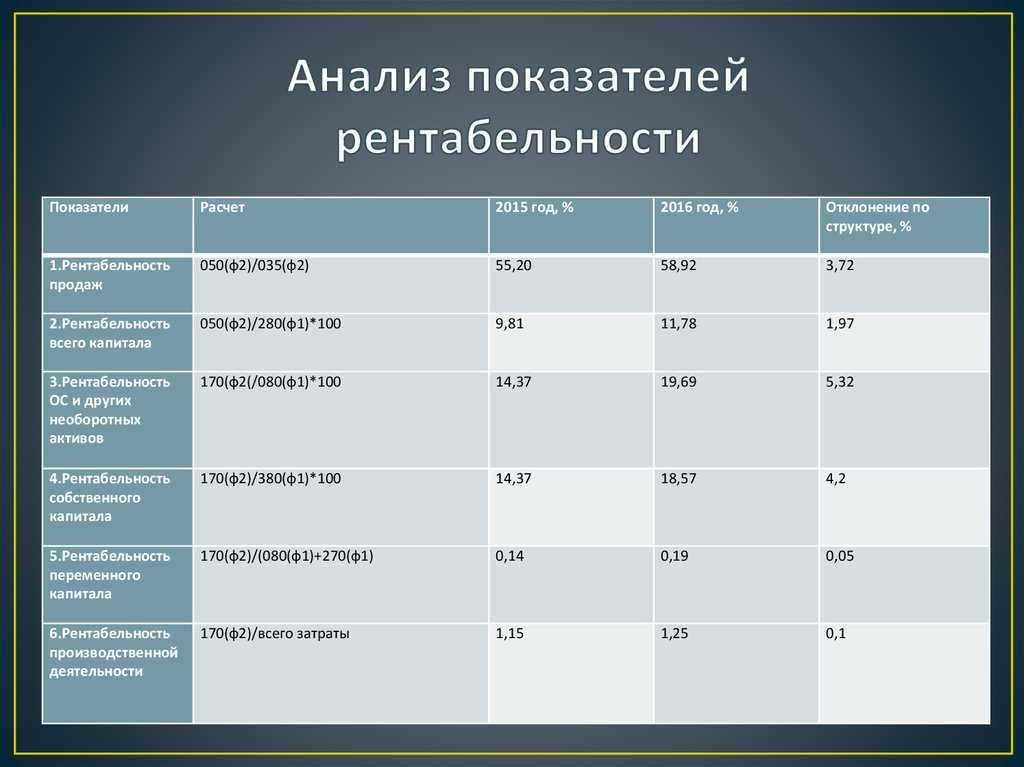15 товарных ниш 2022 года