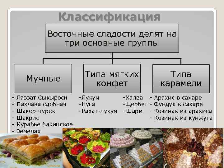 Бизнес план восточные сладости