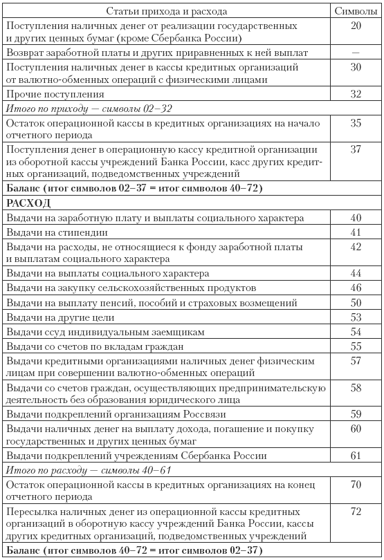 Кассовые символы в банке: определение, виды, классификация и особенности :: businessman.ru