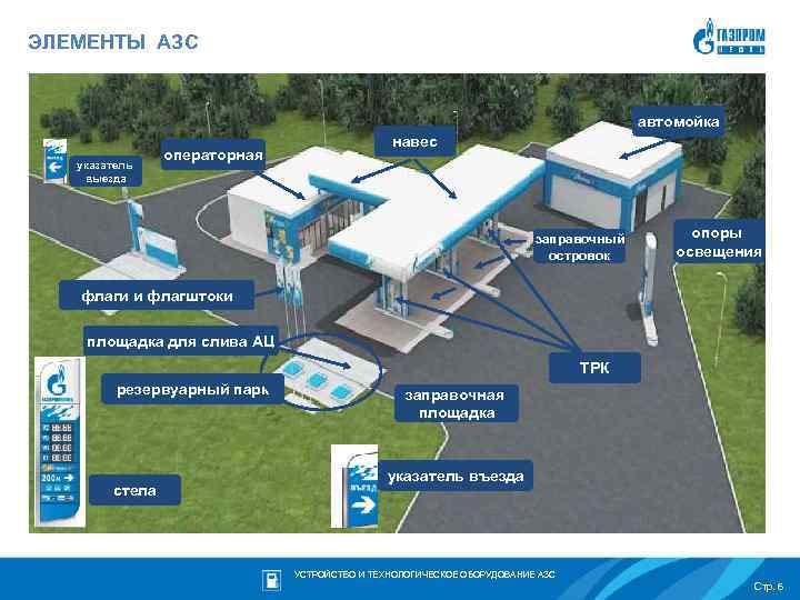 Операторная азс проект