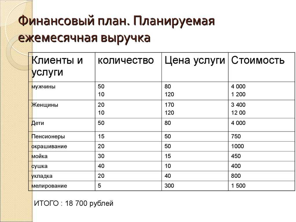 Бизнес план для косметолога