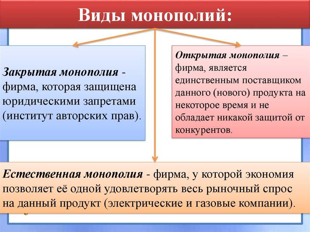 Монополия: что это такое простыми словами