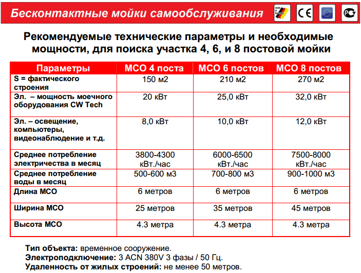 Бизнес план автомойка самообслуживания на 4 поста