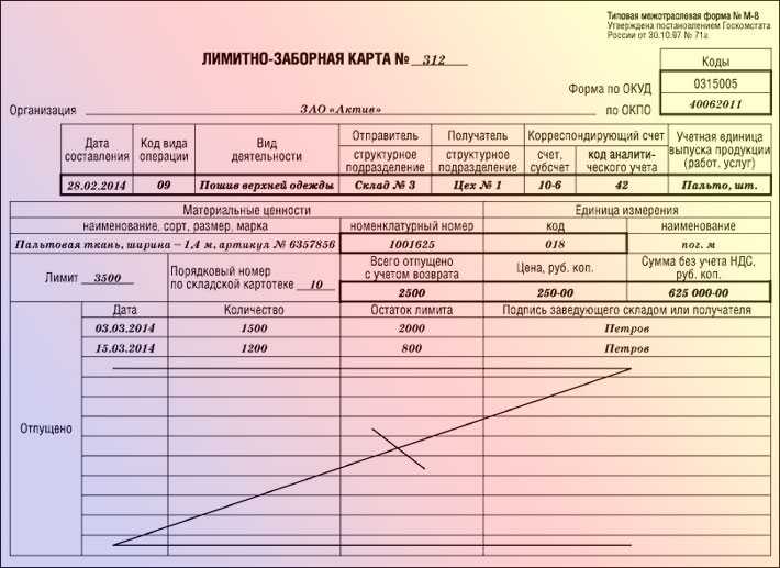 Лимитно заборная карта для чего нужна