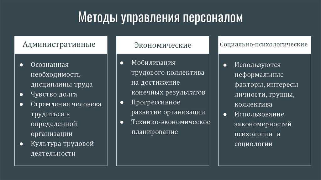 Долгосрочные планы организации как инструмент экономических методов менеджмента носят характер