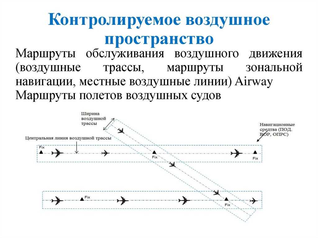 Деление воздушного пространства по высоте и в плане