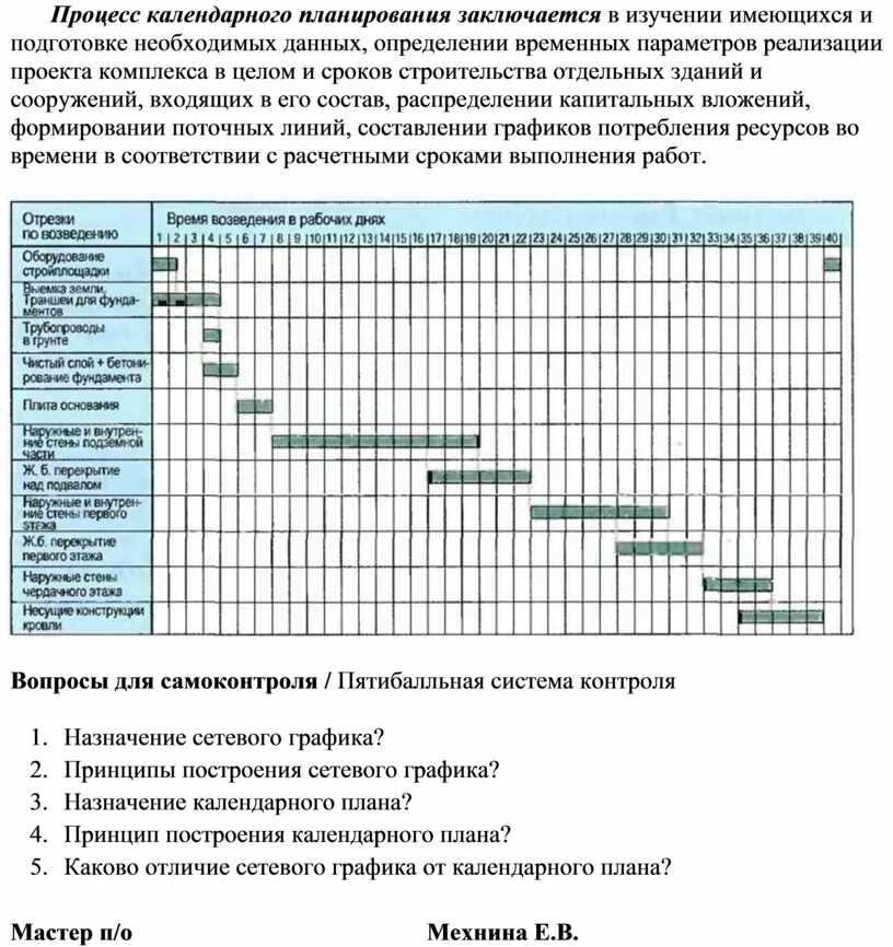 Составление календарного плана строительства