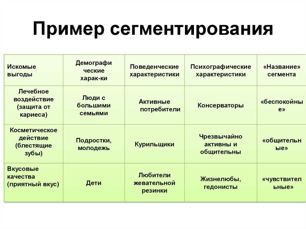 Карта сегментирования рынка