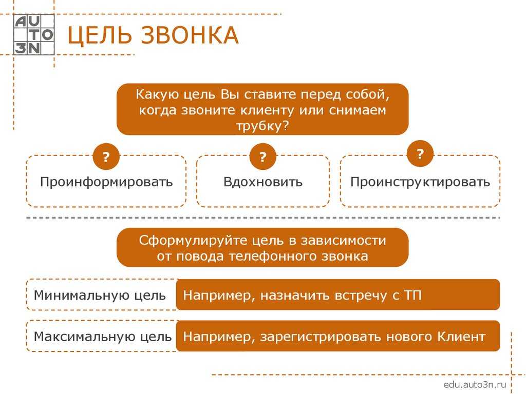 Холодный звонок что это примеры от эксперта