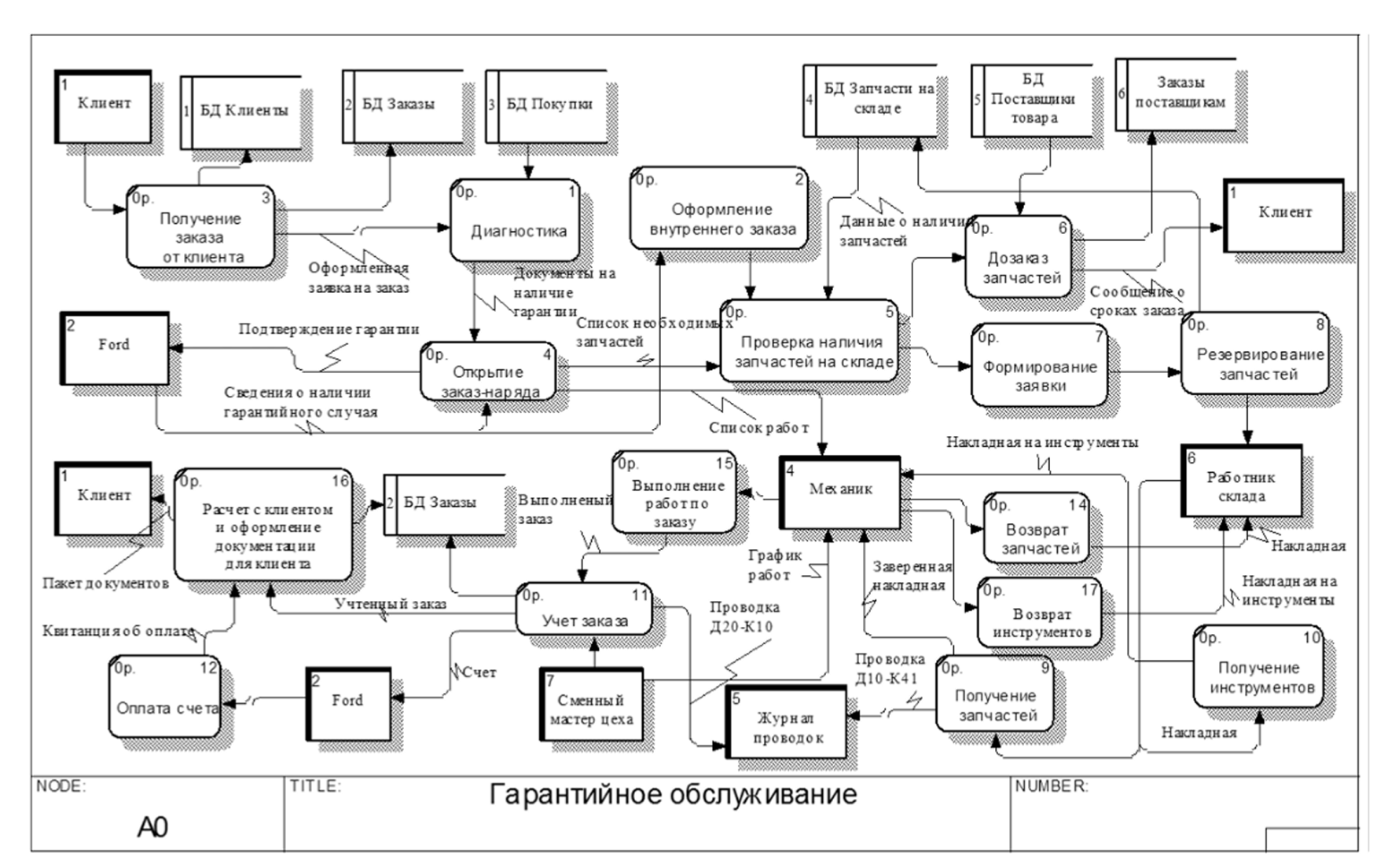 Бизнес план магазина музыкальных инструментов