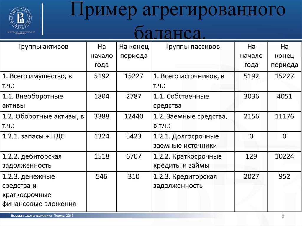 Валюта баланса компании