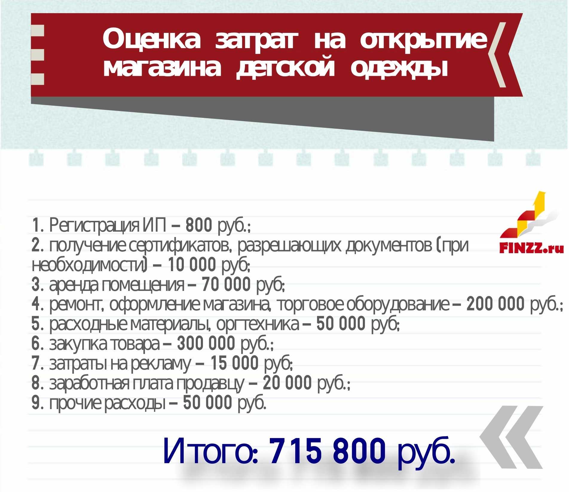 Бизнес план магазина одежды в маленьком городе