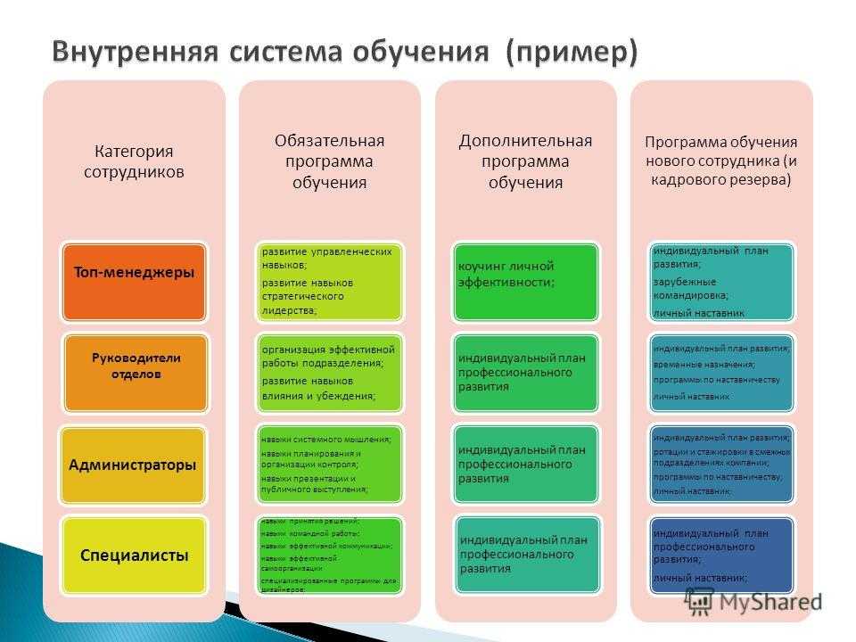 Презентация руководителя отдела продаж